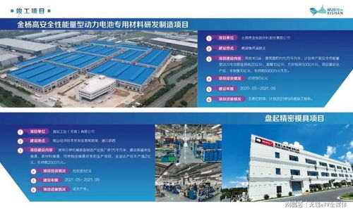 無錫錫山區電子專用材料制造重大項目進展，總投資近200億